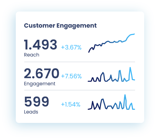 Customer Engagement