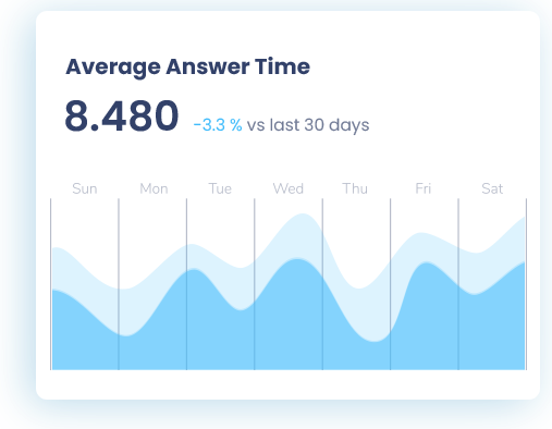 Improve Customer Service