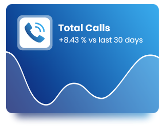 Total Call Tracking