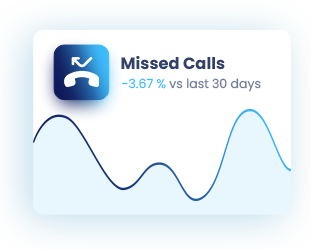 Missed Calls