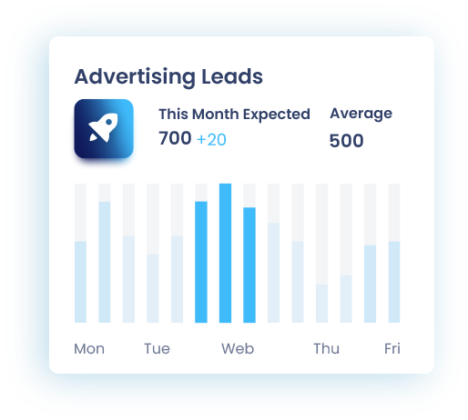 Adversiting Leads