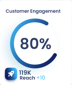 Customer Engagement