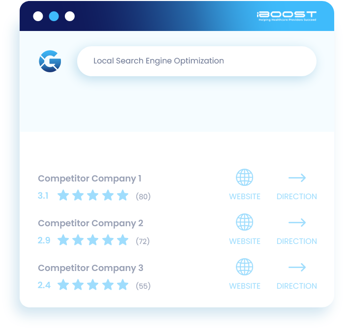 Review of Local SEO