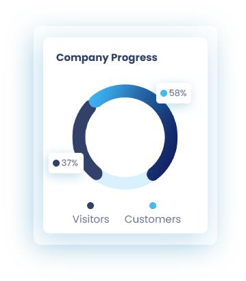 Company Progress