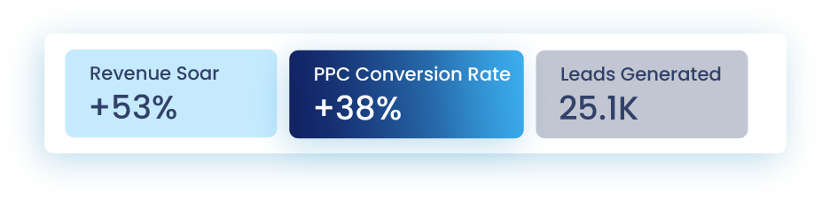 Ppc Conversion