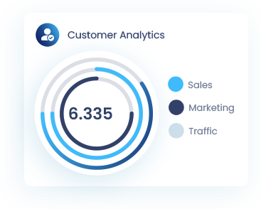 Report Customer Analytics