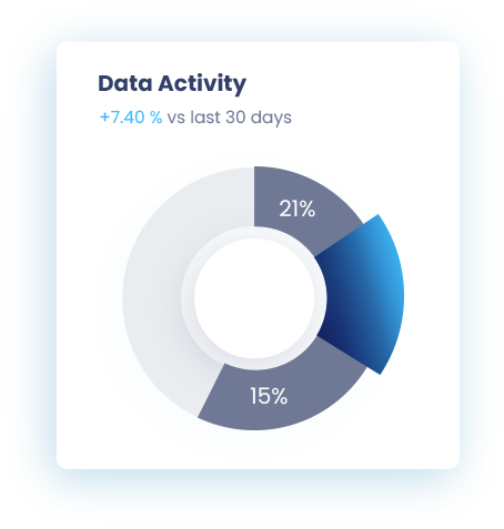 Data Activity