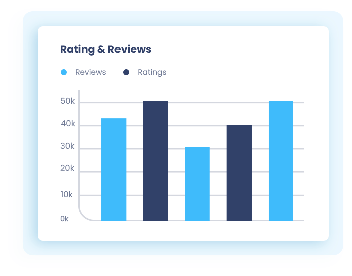 Rating & Reviews