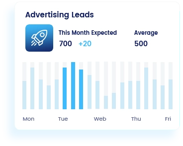Adverting Pages