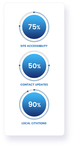 Site Accessibility