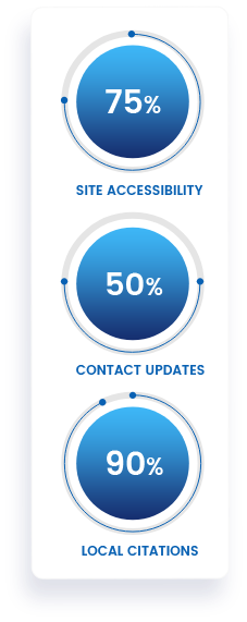 Los Angeles Site Accessibility