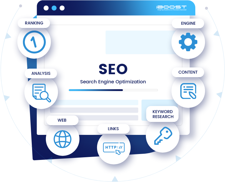Conversion Rate