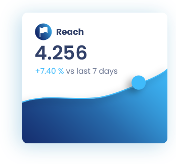 Social Media Reach