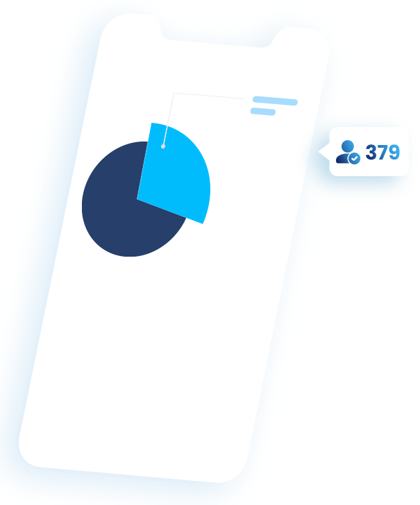 Business with SMM