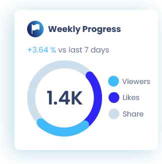 Weekly Progress