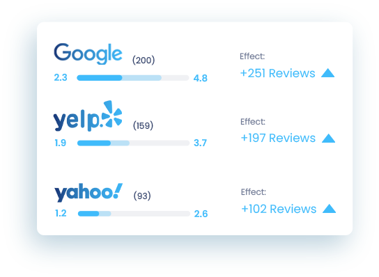 Video Marketing Strategy