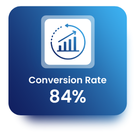 Advertising Budget