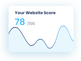 ideo Marketing Score